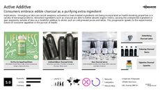 Preservative Trend Report Research Insight 5