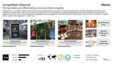 Discount Trend Report Research Insight 1