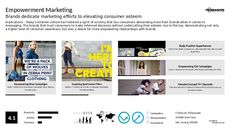 Instant Messaging Trend Report Research Insight 2