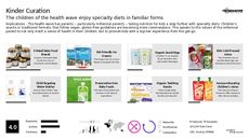 Curation Trend Report Research Insight 7