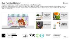 Scheduling Trend Report Research Insight 8