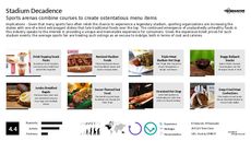 Donut Trend Report Research Insight 2