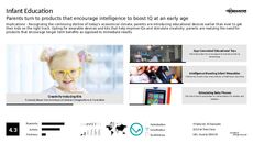 Infant Product Trend Report Research Insight 7