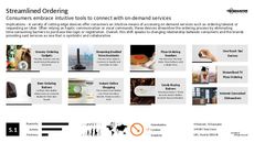 Collaborative Consumption Trend Report Research Insight 5
