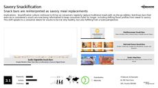 Cultural Snack Trend Report Research Insight 2