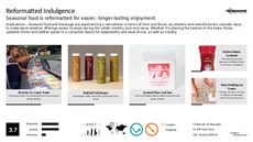 Spring Trend Report Research Insight 4