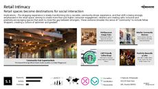 Shopping Assistant Trend Report Research Insight 8