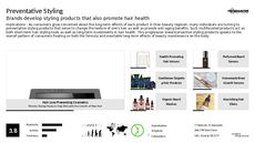 Beauty Routine Trend Report Research Insight 5