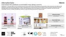 Seed Trend Report Research Insight 1
