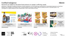 Preservative Trend Report Research Insight 6