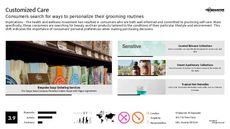 Beauty Subscription Trend Report Research Insight 2