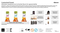 Health Diet Trend Report Research Insight 6