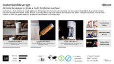 Smart Device Trend Report Research Insight 3