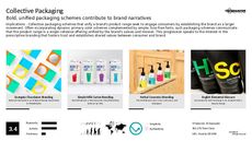 Color Trend Report Research Insight 4