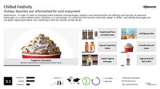 Beverage Ritual Trend Report Research Insight 7