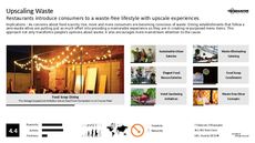 Waste Reduction Trend Report Research Insight 7