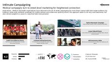 Architecture Trend Report Research Insight 5