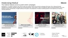 Social Media Campaign Trend Report Research Insight 8
