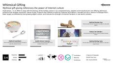 Digital Gifting Trend Report Research Insight 1