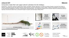 DIY Activity Trend Report Research Insight 2