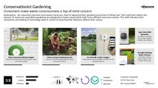 Lawn Care Trend Report Research Insight 5