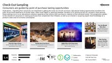 Beverage Trend Report Research Insight 8