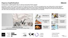 DIY Activity Trend Report Research Insight 3