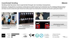 Futuristic Retail Trend Report Research Insight 4
