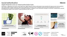 Identity Protection Trend Report Research Insight 5