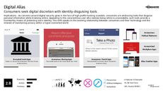 Identity Protection Trend Report Research Insight 6
