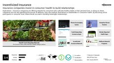 Millennial Health Trend Report Research Insight 1