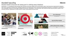 Custom Fashion Trend Report Research Insight 6