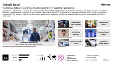 Robotic Tech Trend Report Research Insight 7
