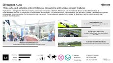 Automobile Trend Report Research Insight 6