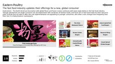 Chicken Trend Report Research Insight 7