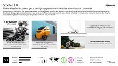 Lifestyle Trend Report Research Insight 6