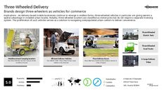Local Business Trend Report Research Insight 1
