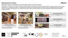 Automated Retail Trend Report Research Insight 8