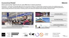 Brick-and-Mortar Design Trend Report Research Insight 5