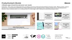 Beauty Subscription Trend Report Research Insight 4
