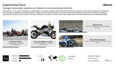 Millennial-Targeted Tech Trend Report Research Insight 8