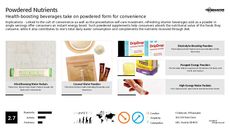 Water Trend Report Research Insight 7