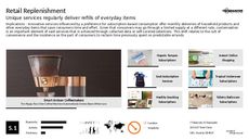 Clothing Subscription Trend Report Research Insight 2