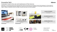 CES Trend Report Research Insight 5