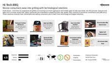 CES Trend Report Research Insight 3