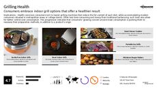 Chicken Trend Report Research Insight 6
