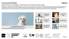 Connected Device Trend Report Research Insight 8