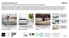 CES Trend Report Research Insight 6