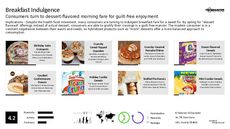 Breakfast Meal Trend Report Research Insight 4