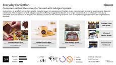 Candy Marketing Trend Report Research Insight 2